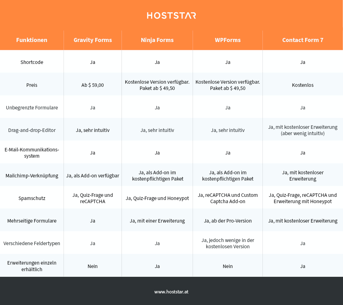 Hoststar Hosting