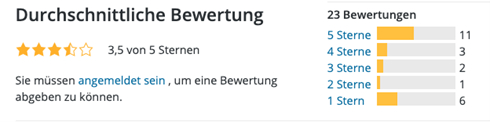 Durchschnittliche Bewertung liegt bei 3,5 Sternen