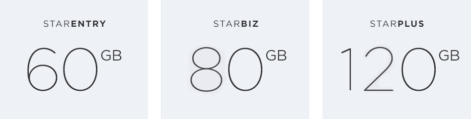 Inbegriffener Web-Speicherplatz: StarEntry: 60 GB, StarBiz: 80 GB, StarPlus: 120 GB