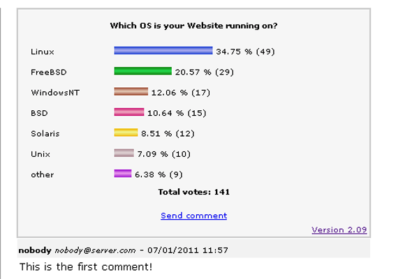 AdvancedPoll-Auswertung