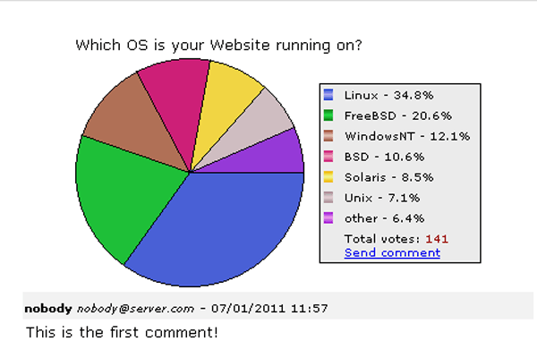 AdvancedPoll-Auswertung Kuchendiagramm